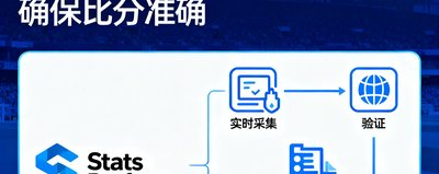 Stats Perform 官方数据合作伙伴，确保比分准确