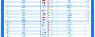 腾讯体育媒体合作方，我们为其提供世界杯对阵图组件