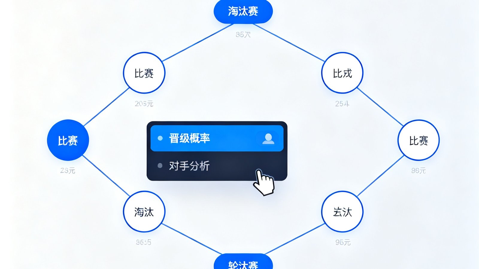 淘汰赛对阵图新交互，鼠标悬停显示晋级概率及对手分析